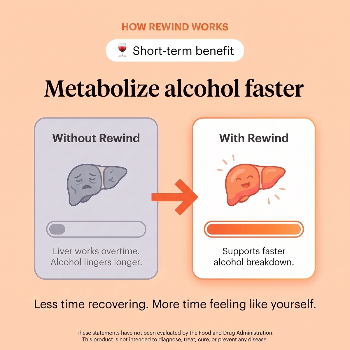 Rewind™ Daily Liver Support